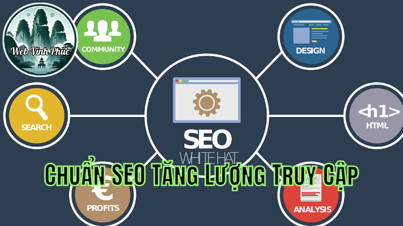 Thiết Kế Website Bán Hàng Chuẩn SEO Để Tăng Lượng Truy Cập